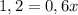 1,2=0,6x