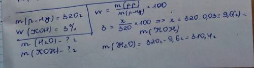 Потрібно приготувати розчин масою 320 г, з масовою часткою Калій Гідроксиду 3%.Розрахуйте масу KOH і