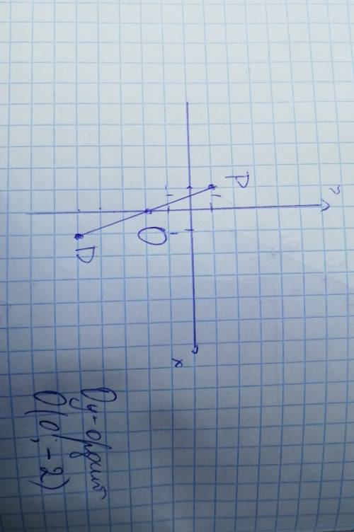 6. Позначте на координатній площині точки D(1; -5) і Р(-1; 1). Проведіть відрізок DP. Знайдіть коорд