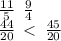 \frac{11}{5} \: \: \frac{9}{4} \\ \frac{44}{20} \: < \: \frac{45}{20}