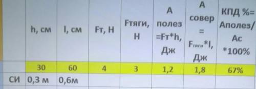 При выполнении эксперимента учащимся были получены данные, приведенные в таблице.( h – высота наклон