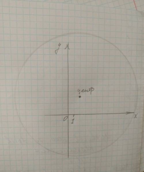 Изобразите окружность заданной уравнением (х - 2)² + (у- 3)² = 25 пл​