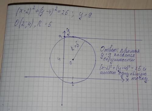 Изобразите окружность соответствующую уравнению (х-2)²+(у-4)²=25 определите взаимное расположение пр