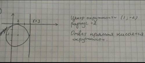 A)Начертите окружность заданную уравнением: (х-1)²+(у+2)²=4 в) определите взаимное расположение окру