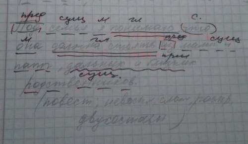 . Синтаксический разбор предложения: Под семья я понимаю, что она должна стоять из мамы и папы, даль