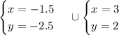 \begin{cases}x = - 1.5 \\ y = - 2.5 \: \end{cases} \cup \begin{cases}x = 3 \\ y = 2 \: \end{cases} \\