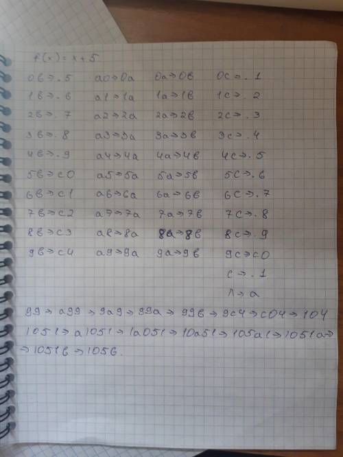 Сконструируйте нормальные алгоритмы, вычисляющие функции: a) f(x) = х + 5; б) f(х) = х - 5;