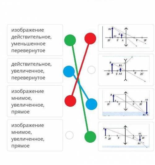 Найдите соответствие схемы построения изображения в тонкой линзе и его характеристики​