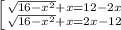 \left [ {{\sqrt{16-x^2}+x=12-2x} \atop {\sqrt{16-x^2}+x=2x-12}} \right.