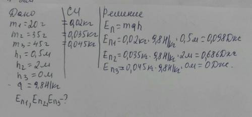 Три коробочки, массы которых 20 г, 35 г и 45 г, расставлены, как показано на рисунке. Первая коробоч