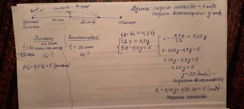 Из дачного посёлка на станцию вышел пешеход. Спустя 50 минут из этого же посёлка на станцию выехал в