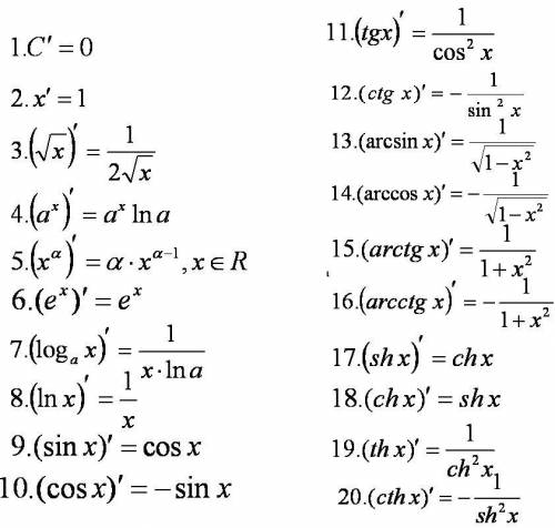 Производная сложной функции 1)y=√u, u=sin x 2)y=sint, t=√x