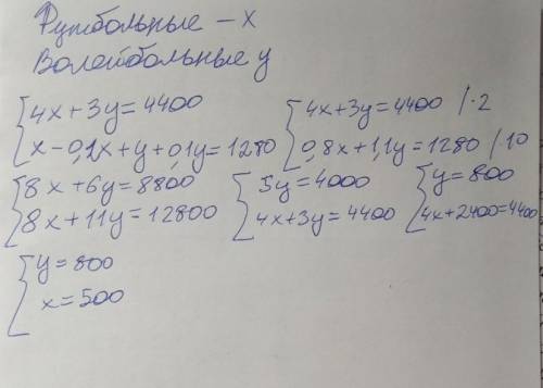 Известно, что 4 футбольных и 3 волейбольных мяча стоили 4400 рублей. после того, как футбольный мяч