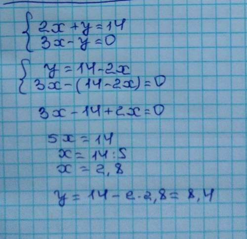 Найди значение переменной x, если {2x+y=14 3x−y=0ответ: x=.​