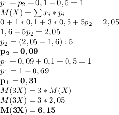 p_{1}+p_{2}+0,1+0,5=1\\M(X)=\sum x_{i}*p_{i}\\0+1*0,1+3*0,5+5p_{2}=2,05\\1,6+5p_{2}=2,05\\p_{2}=(2,05-1,6):5\\\mathbf{p_{2}=0,09}\\p_{1}+0,09+0,1+0,5=1\\p_{1}=1-0,69\\\mathbf{p_{1}=0,31}\\M(3X)=3*M(X)\\M(3X)=3*2,05\\\mathbf{M(3X)=6,15}