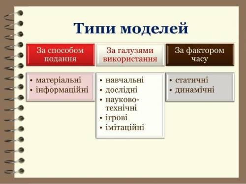 ОСТАЛОСЬ 10 МИНУТ Типи моделей поведінки ​