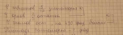 В Земноморье 5/12 всей земли принадлежит гоблинам, 2/5 остатка - оркам, а остальное - гномам. Какова