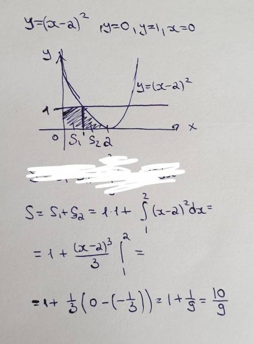 Найти площадь фигуры, ограниченной линиями: y=(x-2)^2, y=0, y=1, x=0