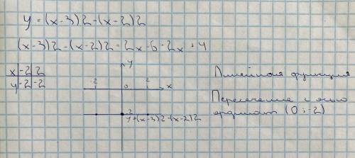 Постпойте график функции y=(x-3)2-(x-2)2. Найдите координаты точек пересечения графика этой функции