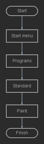 Составить алгоритм запуска программы Paint. В виде блок схемы​