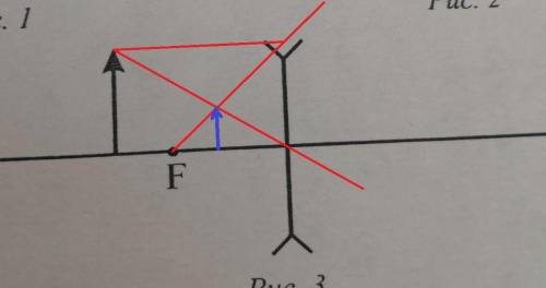 5. Постройте изображение AB, даваемое рассеивающей линзой с фокусным расстоянием F (рис. 3). Опишите