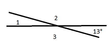 Дві прямі перетинаються і утворюють 4 кути один з яких 13 градусів. Знайти інші кути​