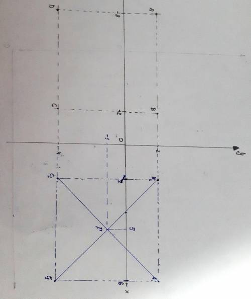 На координатной плоскости построен квадрат ABCD с вершинами A(-8; 2), B(-2, 2) и C(-2; -4). Симметри