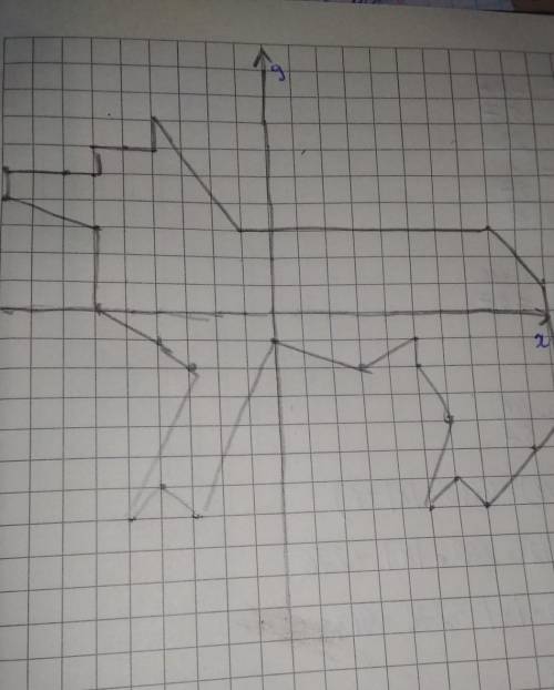 Нарисовать волка по координатной плоскости вот координаты 1) (- 9; 5), (- 7; 5), (- 6; 6), (- 5; 6),