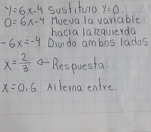 Построить график функции: y=6x-4​