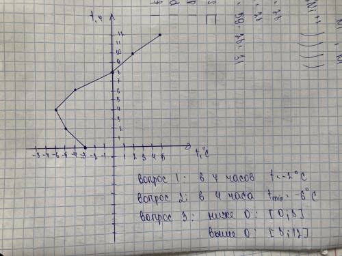 это задания N791 тема: Построение графика на координатной плоскости (2) ​