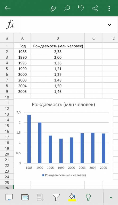 Представьте в виде диаграммы как изменилось рождаемость в России? если что нажмите на картинку​