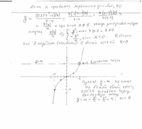 Постройте график ф-ции y=(0,25x^2-x)|x|/x-4 и укажите при каких значениях m прямая y=m не имеет с гр