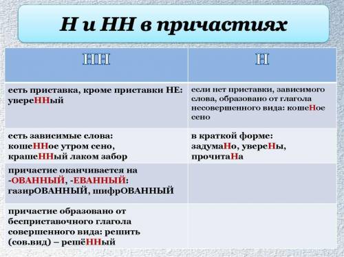 Билеты по русскому языку Билет 1 Самостоятельные и служебные части речи. Не с существительными, прил