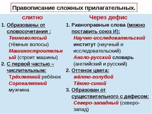 Билеты по русскому языку Билет 1 Самостоятельные и служебные части речи. Не с существительными, прил