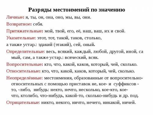 Билеты по русскому языку Билет 1 Самостоятельные и служебные части речи. Не с существительными, прил