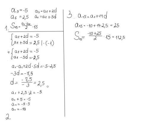 Знайдіть суму перших п'ятнадцяти членів арифметичної прогресії, якщо її третій член дорівнює -5, а ш