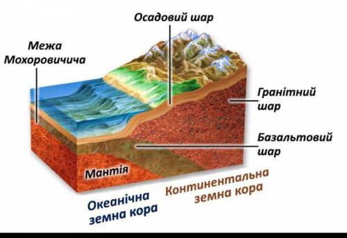 будова океанічної земної кори. пояснити як утворюються сучасні материки​​