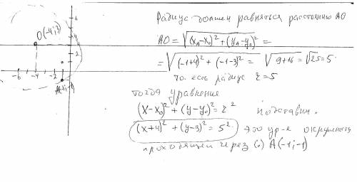 Скласти рівняння кола із центром ( - 4 ; 3 ) , яке проходить через точку ( -1 ; -1 ) ​