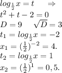 log_{\frac{1}{2}}x=t\ \ \ \ \Rightarrow\\t^2+t-2=0\\D=9\ \ \ \ \sqrt{D}=3\\t_1=log_{\frac{1}{2}}x=-2\\x_1=(\frac{1}{2})^{-2} =4.\\t_2=log_{\frac{1}{2} }x=1\\x_2=(\frac{1}{2})^1 =0,5.