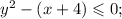 y^{2}-(x+4) \leqslant 0;