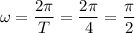 \omega = \dfrac{2\pi}{T} = \dfrac{2\pi}{4} = \dfrac{\pi}{2}