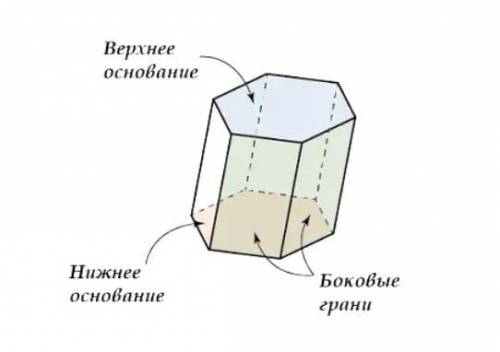 Найти объëм и площадь полной поверхности правильной шестиугольной призмы, если известно, что ребро о