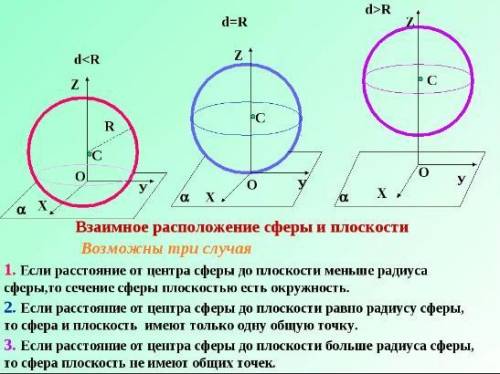 Как расположены относительно друг друга сфера и плоскость если радиус сферы равен 7 см, а плоскость