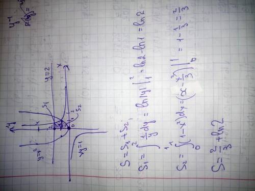 Вычислить площадь фигуры ограниченной линиями D: xy=1 , x^2=y , x=0 y=2