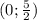 (0; \frac{5}{2})