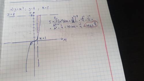 Задание. Вычислите площадь фигуры (предварительно сделав рисунок), ограниченной линиями: а) у = х3,