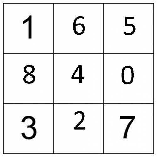 Запишите в свободные клетки квадрата числа 0 2 4 5 6 8 так, чтобы суммы чисел во всех строках, столб