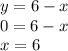 y=6-x\\0=6-x\\x=6