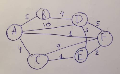 Между населёнными пунктами A, B, C, D, E, F построены дороги, протяжённость которых (в километрах) п