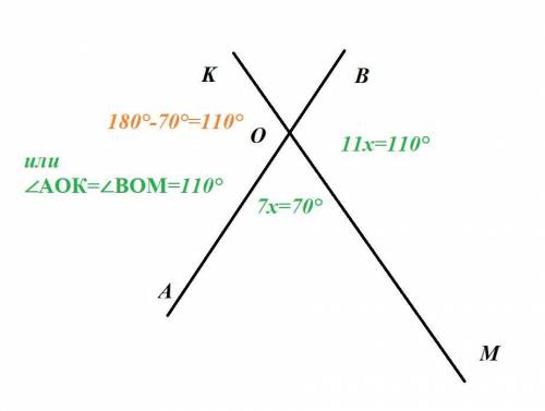 Прямые AB и KM пересекаются в точке O. Соотношения углов AOM и MOB 7:11 найти угол AOK ответ должен